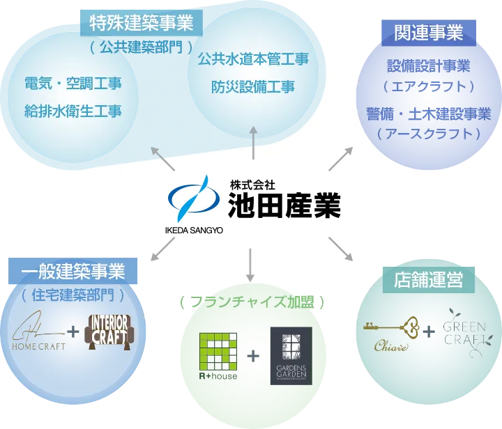 安心して任せられる理由